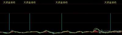 [文华指标] 大资金活动公式源码